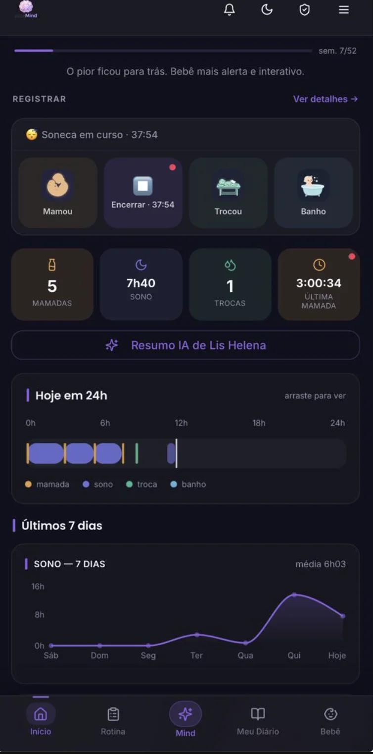Print real do dashboard de rotina do bebê no app, com mamadas, sono, trocas e gráfico de 7 dias